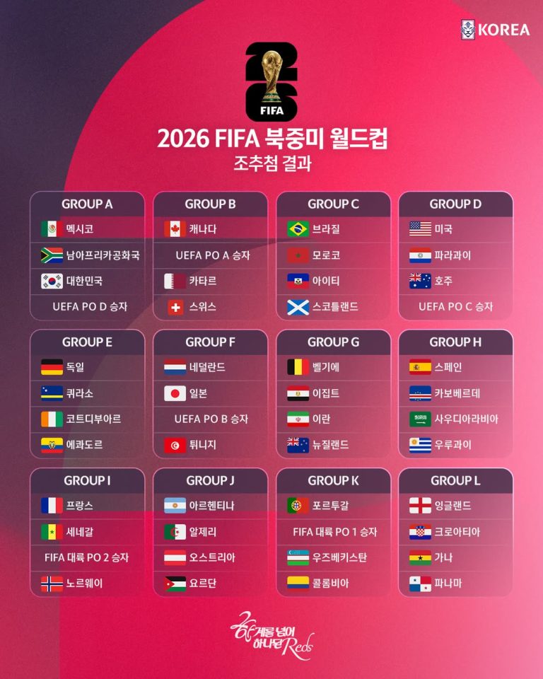analys av matchen mexiko vs sydkorea inför vm 2026 – taktiker, nyckelspelare och förväntningar.