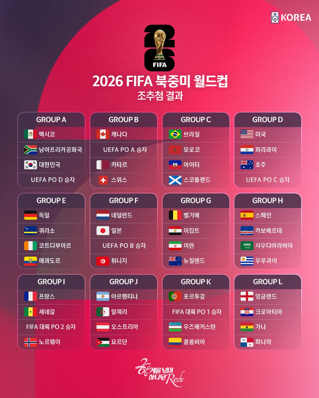 analys av matchen mexiko vs sydkorea inför vm 2026 – taktiker, nyckelspelare och förväntningar.
