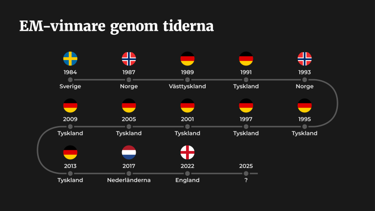 upptäck vinnarförutsägelserna för wales/bosnien och italien/nordirland inför vm 2026. få insikter och analyser inför de spännande kvalmatcherna.